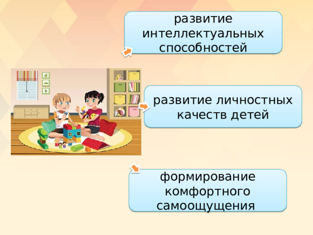 развитие интеллектуальных способностей развитие личностных качеств детей формирование комфортного самоощущения 