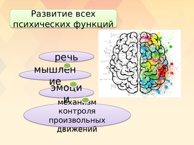 Развитие всех психических функций речь мышление эмоции механизм контроля произвольных движений 