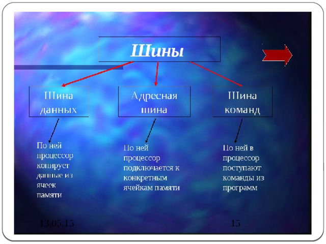 Схема шина информатика