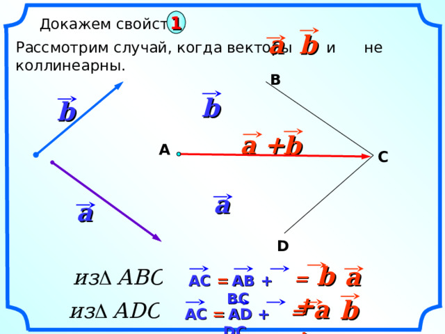 1  Докажем свойство Рассмотрим случай, когда векторы  и не коллинеарны. b a В b b a + b А C a a «Геометрия 7-9» Л.С. Атанасян и др. D =  b + a  АС  =  АВ + ВС =  a + b  АС  =  А D + D С 11 