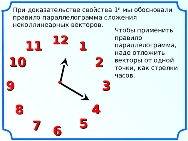 При доказательстве свойства 1 0 мы обосновали правило параллелограмма сложения неколлинеарных векторов. Чтобы применить правило параллелограмма, надо отложить векторы от одной точки, как стрелки часов. 12 11 1 10 2 3 9 4 8 5 7 6 12 