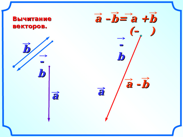a – = a +(– b ) b Вычитание векторов. - b b - b a - b a «Геометрия 7-9» Л.С. Атанасян и др. a 20 
