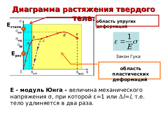 Диаграмма растяжения деформаций. Диаграмма растяжения твердого тела. Диаграмма растяжения стали. Выбрать на диаграмме растяжения участок упругих деформаций. Гистограмма растяжений.