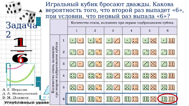 Игральный кубик бросают дважды. Какова вероятность того, что второй раз выпадет «6», при условии, что первый раз выпала «6»? Задача 2   