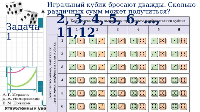 Игральный кубик бросают дважды. Сколько различных сумм может получиться? 2, 3, 4, 5, 6, …, 11,12 Задача 1 