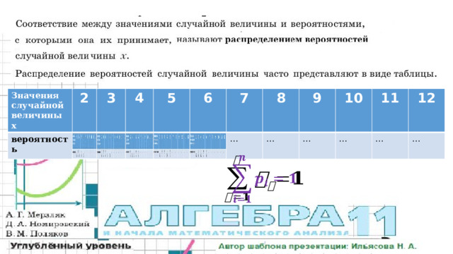 Значения случайной величины х Значения случайной величины х вероятность вероятность 2 2 3 3 4 4 5 5 6 6 7 7 … 8 … 8 … … 9 9 10 10 … … … … 11 11 … 12 12 … … …   