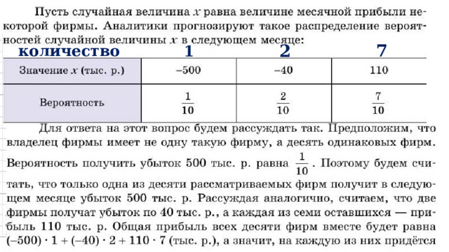 7 2 количество 1 Какую прибыль следует ожидать фирме в следующем месяце? 