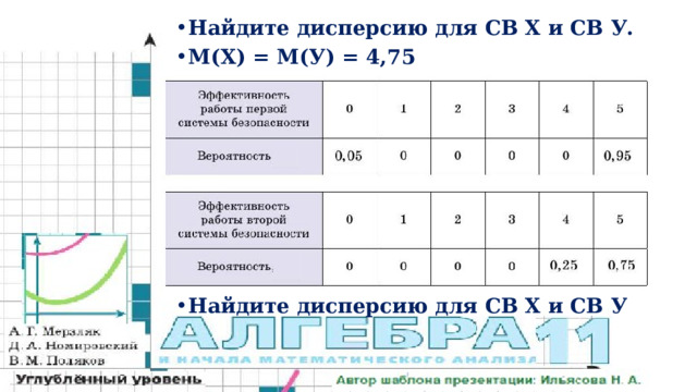 Найдите дисперсию для СВ Х и СВ У. М(Х) = М(У) = 4,75 Найдите дисперсию для СВ Х и СВ У 