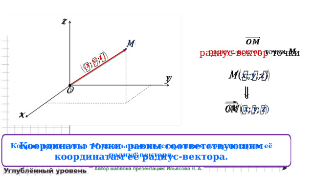          радиус-вектор  точки              Координаты точки равны соответствующим координатам её радиус-вектора.   