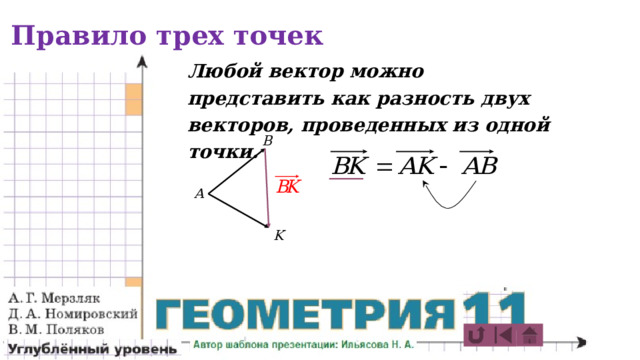 Правило трех точек Любой вектор можно представить как разность двух векторов, проведенных из одной точки. B А K 