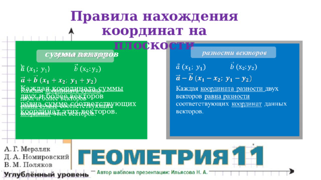 Правила нахождения координат на плоскости   разности векторов  Каждая координата разности двух векторов равна разности соответствующих координат данных векторов.  суммы векторов   )  Каждая координата суммы двух и более векторов равна сумме соответствующих координат этих векторов.  