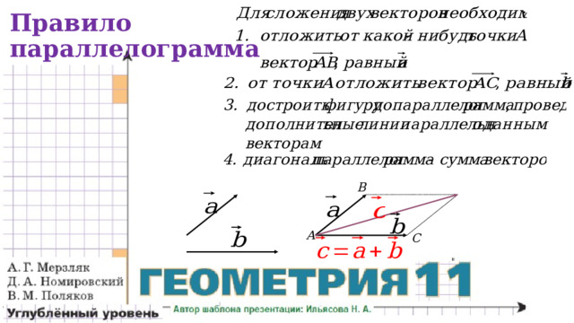 Правило  параллелограмма B А C 