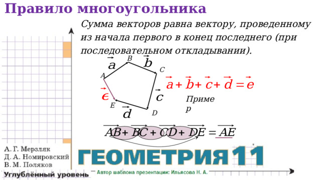 Правило многоугольника Сумма векторов равна вектору, проведенному из начала первого в конец последнего (при последовательном откладывании). B C A Пример E D 