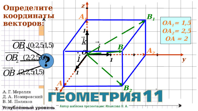 z Определите  координаты  векторов: А 1 В 1 ОА 1 = 1,5 ОА 2 = 2,5 ОА = 2 1 В А 2 О ? y 1 1 А В 2 x 
