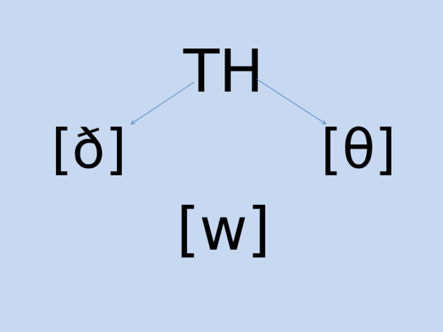 TH [ð]  [θ] [w] 