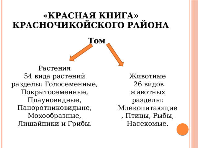 «Красная книга» Красночикойского района Том Растения  54 вида растений разделы: Голосеменные, Покрытосеменные, Плауновидные, Папоротниковидыне, Мохообразные, Лишайники и Грибы . Животные  26 видов животных разделы: Млекопитающие, Птицы, Рыбы, Насекомые. 