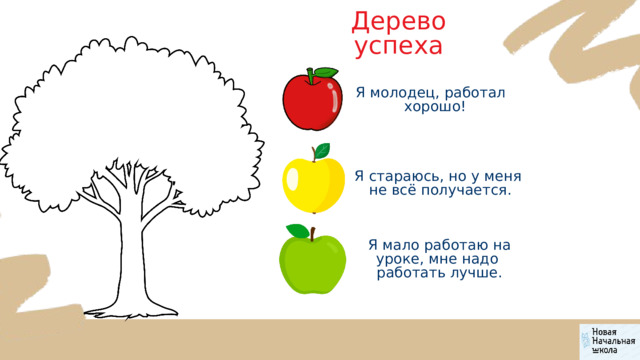 Дерево успеха Я молодец, работал  хорошо! Я стараюсь, но у меня  не всё получается. Я мало работаю на уроке, мне надо работать лучше. 