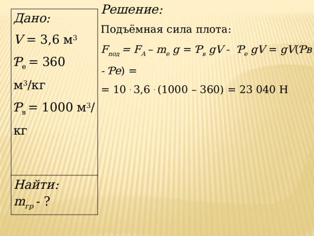 Решение: Подъёмная сила плота: F под = F А – m е g = Ƥ в  gV - Ƥ е  gV = gV ( Ƥв - Ƥе ) = = 10 . 3,6 . (1000 – 360) = 23 040 Н Дано: V = 3,6 м 3 Найти: Ƥ e = 360 м 3 /кг m гр - ? Ƥ в = 1000 м 3 /кг 