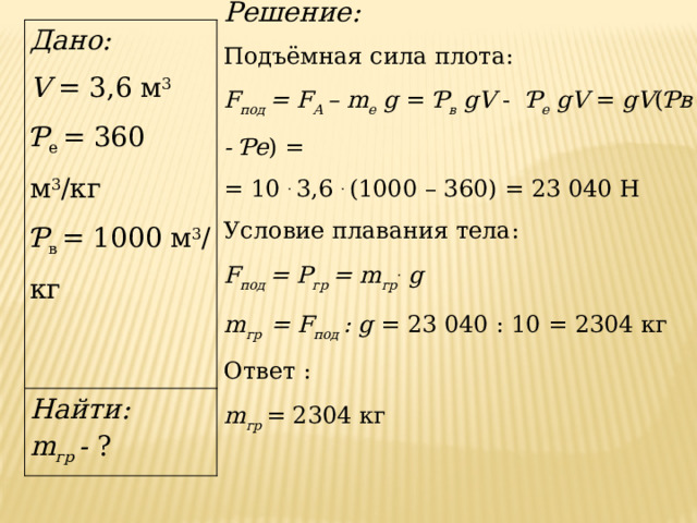 Решение: Подъёмная сила плота: F под = F А – m е g = Ƥ в  gV - Ƥ е  gV = gV ( Ƥв - Ƥе ) = = 10 . 3,6 . (1000 – 360) = 23 040 Н Условие плавания тела: F под = P гр = m гр . g m гр = F под : g = 23 040 : 10 = 2304 кг Ответ : m гр  = 2304 кг Дано: V = 3,6 м 3 Найти: Ƥ e = 360 м 3 /кг m гр - ? Ƥ в = 1000 м 3 /кг 