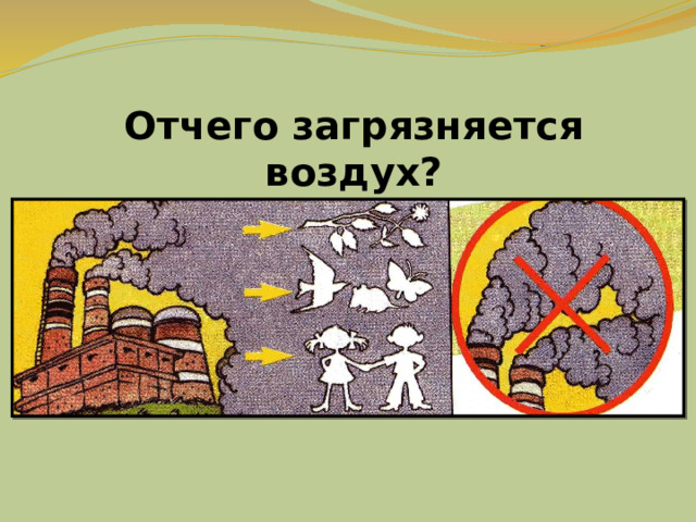 Отчего загрязняется воздух? 