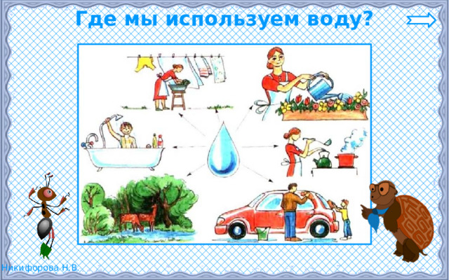 Где мы используем воду? 