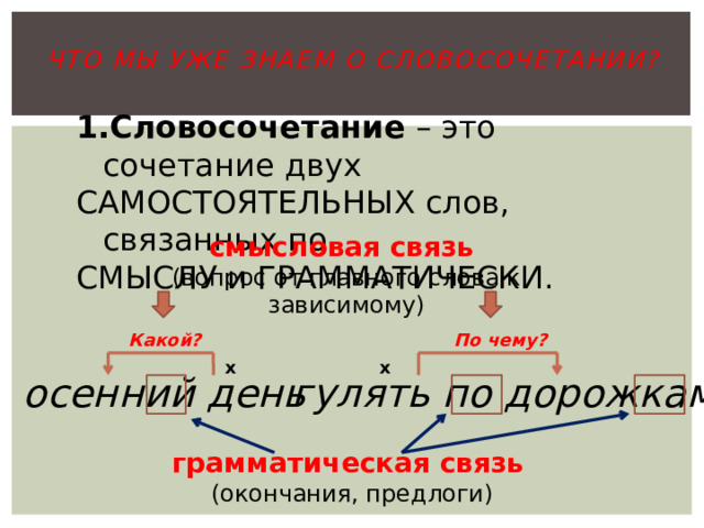 Словосочетания 8 класс русский язык примеры Прекращаться словосочетание