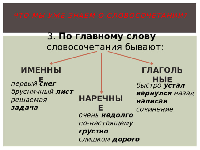 Детская комната управление словосочетание