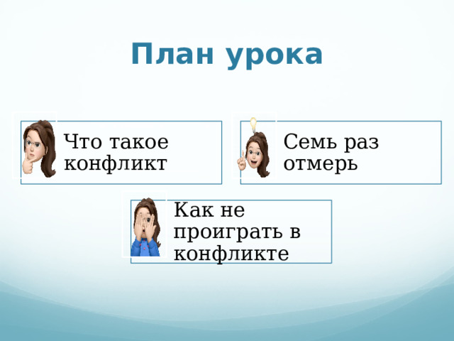 План урока Что такое конфликт Семь раз отмерь Как не проиграть в конфликте 