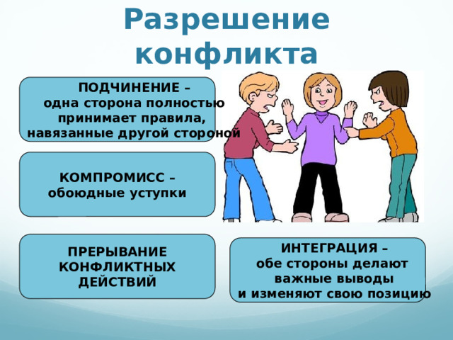 Разрешение конфликта ПОДЧИНЕНИЕ – одна сторона полностью принимает правила, навязанные другой стороной КОМПРОМИСС – обоюдные уступки ПРЕРЫВАНИЕ КОНФЛИКТНЫХ ДЕЙСТВИЙ ИНТЕГРАЦИЯ – обе стороны делают важные выводы и изменяют свою позицию 