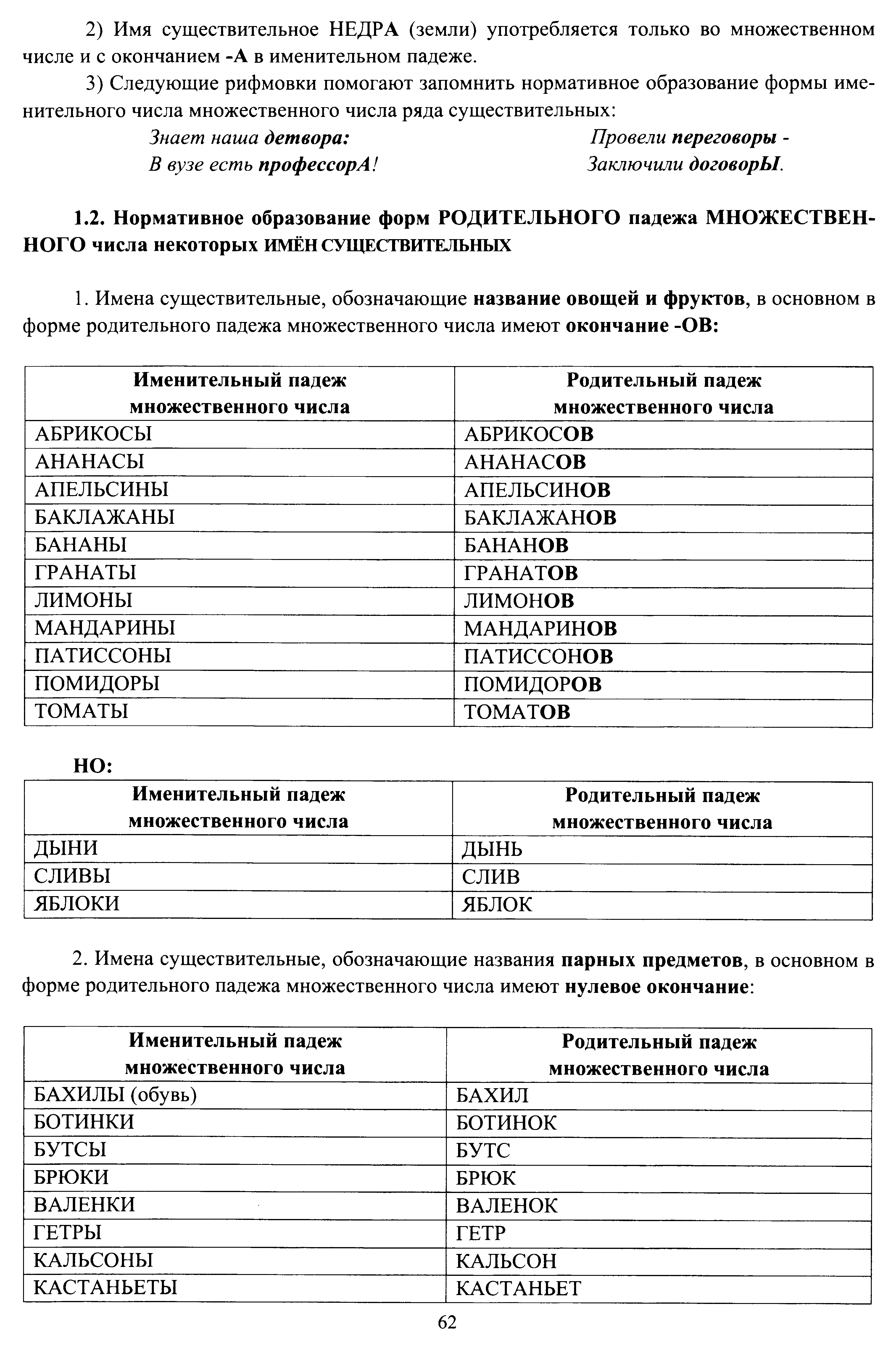 Теория к заданию 7 (ЕГЭ русский язык)