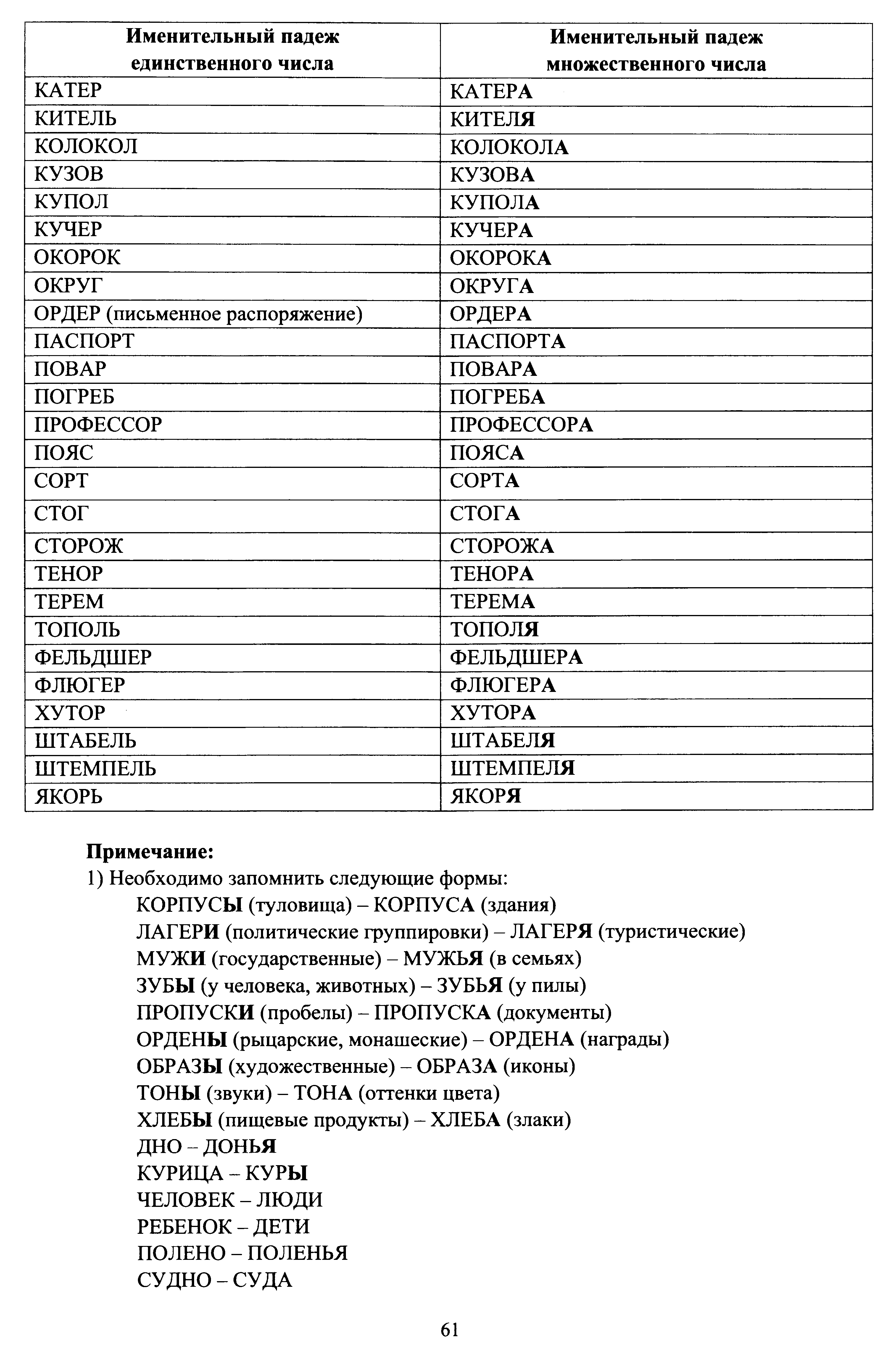Задание 7 русский язык егэ 2023