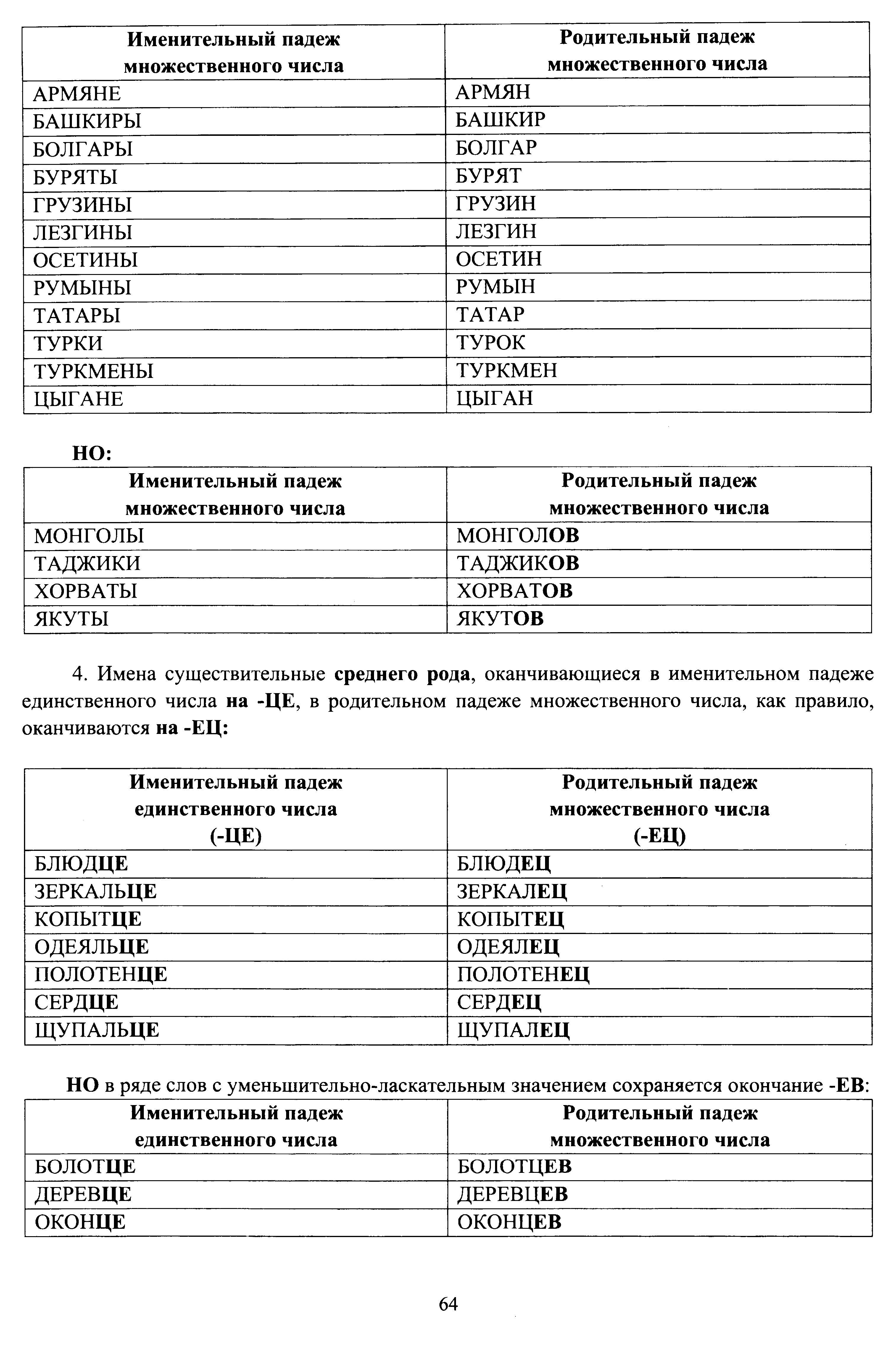 7 задание русский теория. Теория к 6 заданию по русскому языку ЕГЭ. Задание 6 ЕГЭ русский язык 2020 теория. Задание 6 ЕГЭ русский теория. Задание 7 ЕГЭ русский теория таблица.