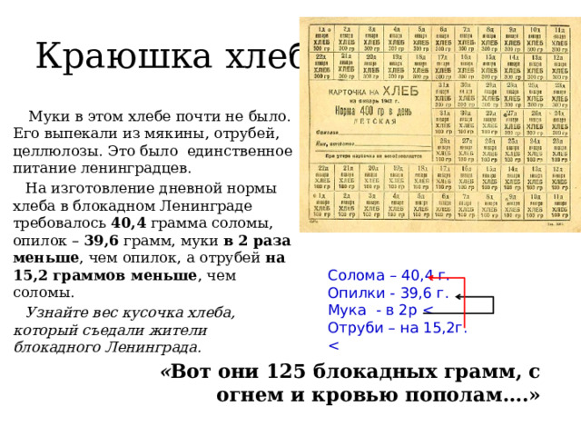 Краюшка хлеба Муки в этом хлебе почти не было. Его выпекали из мякины, отрубей, целлюлозы. Это было единственное питание ленинградцев. На изготовление дневной нормы хлеба в блокадном Ленинграде требовалось 40,4 грамма соломы, опилок – 39,6 грамм, муки в  2 раза меньше , чем опилок, а отрубей на 15,2 граммов меньше , чем соломы. Узнайте вес кусочка хлеба, который съедали жители блокадного Ленинграда.  Солома – 40,4 г. Опилки - 39,6 г. Мука - в 2р Отруби – на 15,2г. « Вот они 125 блокадных грамм, с огнем и кровью пополам….» 