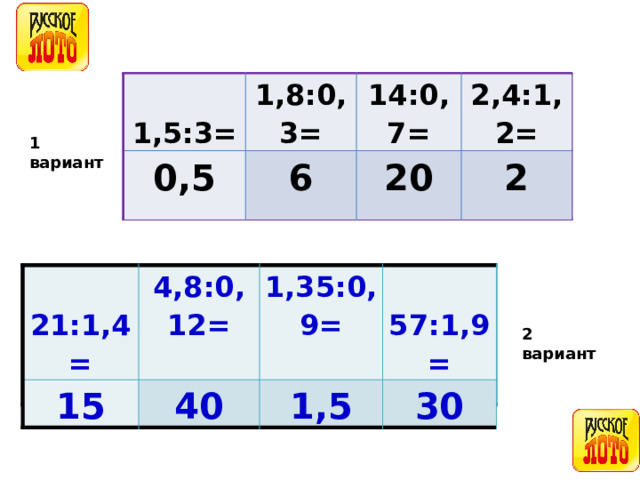  1,5:3=  1,5:3= 1,8:0,3= 0,5 1,8:0,3= 14:0,7= 14:0,7= 6 2,4:1,2= 2,4:1,2= 20 2 1 вариант  21:1,4=  21:1,4= 15 4,8:0,12= 4,8:0,12= 1,35:0,9= 1,35:0,9= 40  57:1,9=  57:1,9= 1,5 30 2 вариант 