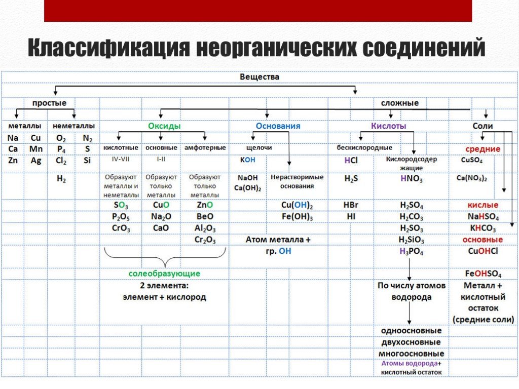 Схема соединений таблица соединений