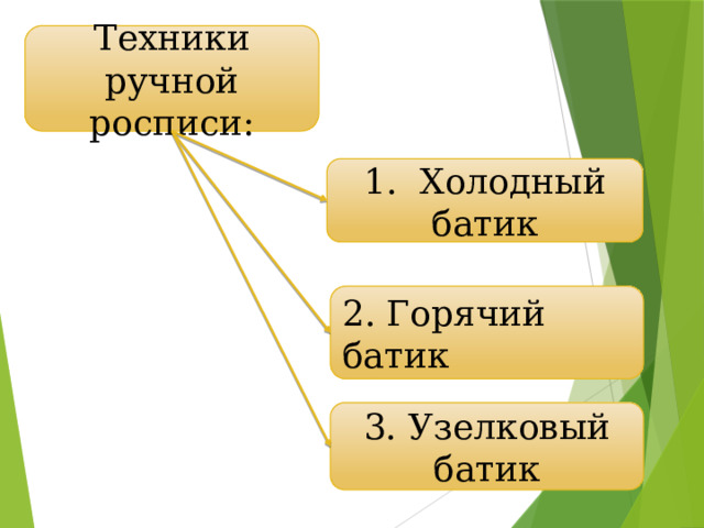 Техники ручной росписи: 1. Холодный батик 2. Горячий батик 3. Узелковый батик 