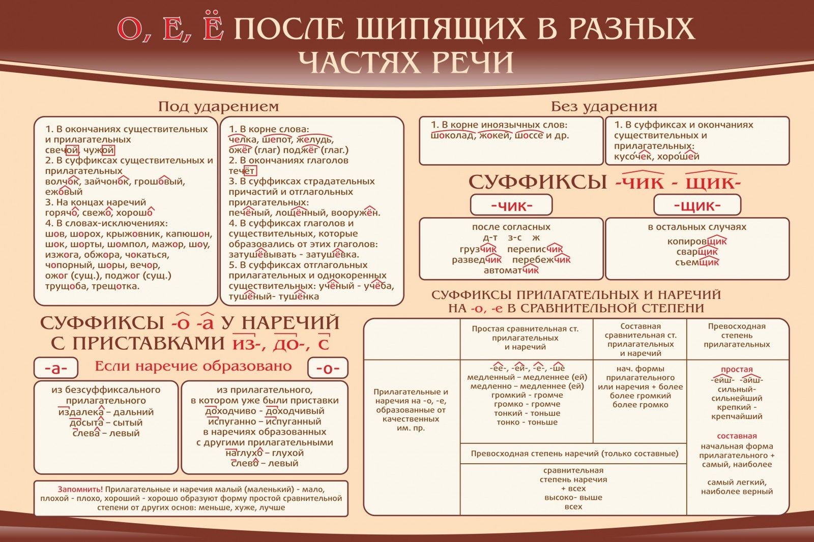 Часть речи слитно и раздельно примеры Билеты промежуточной аттестации учащихся 7 класс русский язык