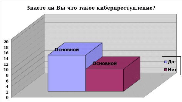 Индивидуальный проект киберпреступность - Basanova.ru