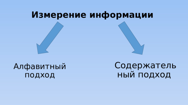 Измерение информации Содержательный подход Алфавитный подход 