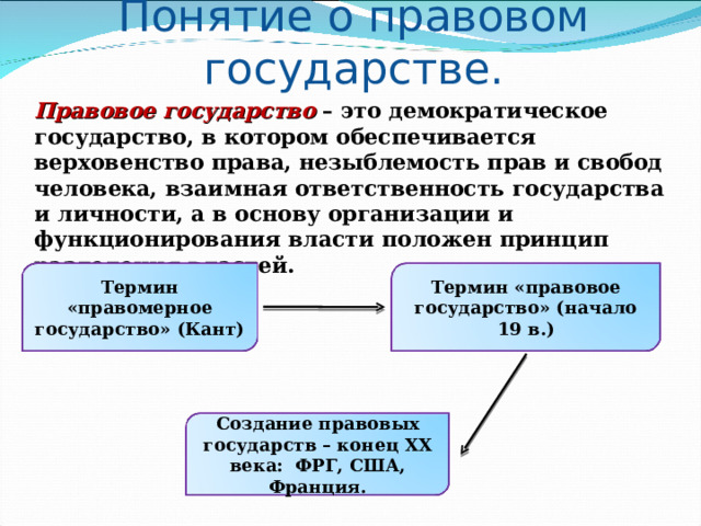 Понятие о правовом государстве. Правовое государство  – это демократическое государство, в котором обеспечивается верховенство права, незыблемость прав и свобод человека, взаимная ответственность государства и личности, а в основу организации и функционирования власти положен принцип разделения властей. Термин «правомерное государство» (Кант) Термин «правовое государство» (начало 19 в.) Создание правовых государств – конец XX века : ФРГ, США, Франция. 