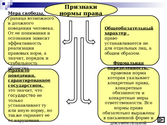 Есть ли мера свободы