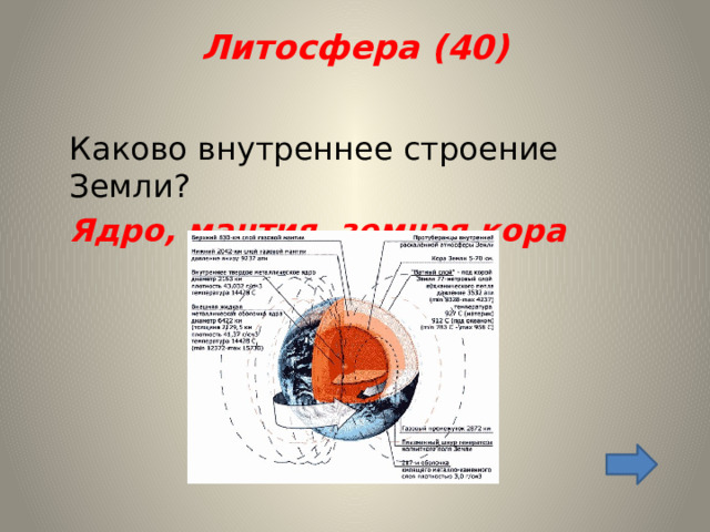 Литосфера (40)    Каково внутреннее строение Земли?  Ядро, мантия, земная кора    