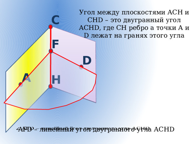 Угол между плоскостями АСН и СНD – это двугранный угол АСНD, где СН ребро а точки А и D лежат на гранях этого угла C F D A H  AFD – линейный угол двугранного угла АCHD   