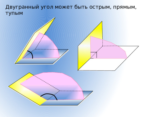 Двугранный угол может быть острым, прямым, тупым 