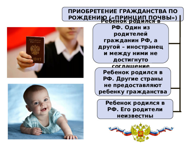 ПРИОБРЕТЕНИЕ ГРАЖДАНСТВА ПО РОЖДЕНИЮ («ПРИНЦИП ПОЧВЫ») Ребенок родился в РФ. Один из родителей гражданин РФ, а другой – иностранец и между ними не достигнуто соглашение Ребенок родился в РФ. Другие страны не предоставляют ребенку гражданства Ребенок родился в РФ. Его родители неизвестны 