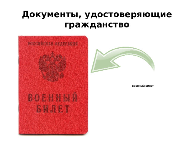 Документы, удостоверяющие гражданство ВОЕННЫЙ БИЛЕТ 