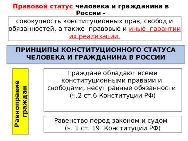 Равноправие граждан Правовой статус человека и гражданина в России - совокупность конституционных прав, свобод и обязанностей, а также правовые и иные гарантии их реализации. ПРИНЦИПЫ КОНСТИТУЦИОННОГО СТАТУСА ЧЕЛОВЕКА И ГРАЖДАНИНА В РОССИИ Граждане обладают всеми конституционными правами и свободами, несут равные обязанности (ч.2 ст.6 Конституции РФ) Равенство перед законом и судом (ч. 1 ст. 19 Конституции РФ) 