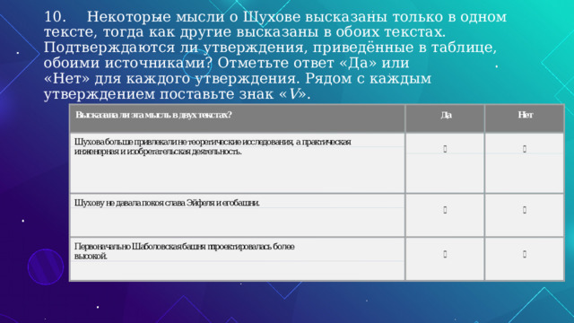   10.  Некоторые мысли о Шухове высказаны только в одном тексте, тогда как другие высказаны в обоих текстах. Подтверждаются ли утверждения, приведённые в таблице, обоими источниками? Отметьте ответ «Да» или  «Нет» для каждого утверждения. Рядом с каждым утверждением поставьте знак « V ».   