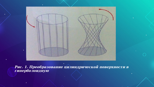  Рис. 1. Преобразование цилиндрической поверхности в гиперболоидную   