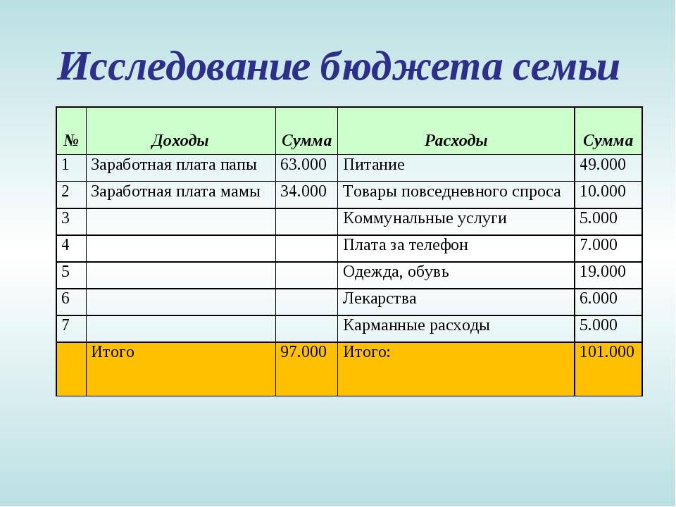 Как делать сбережения проект по финансовой грамотности